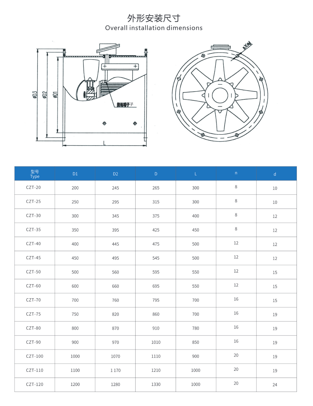 CZT系列船用轴流通风机规格参数7