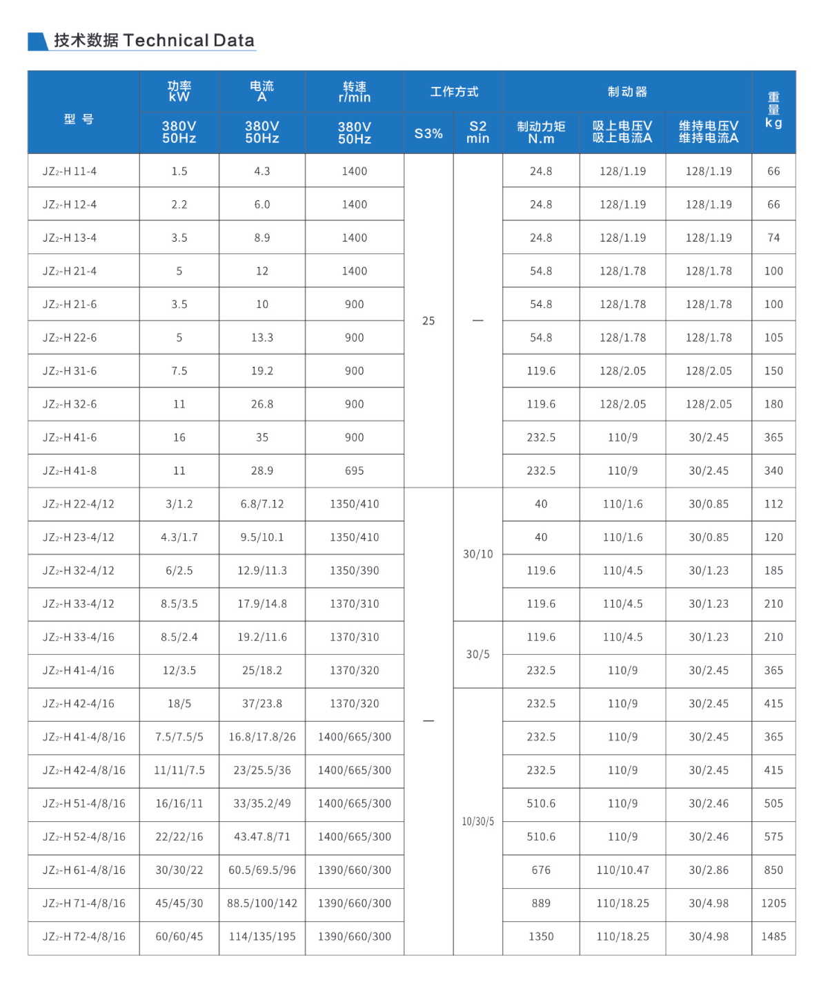 JZ2-H 系列外形安装尺寸图