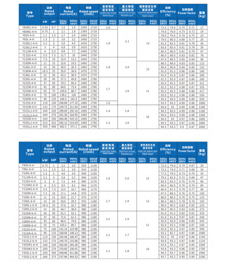 Y-H系列电机技术规格